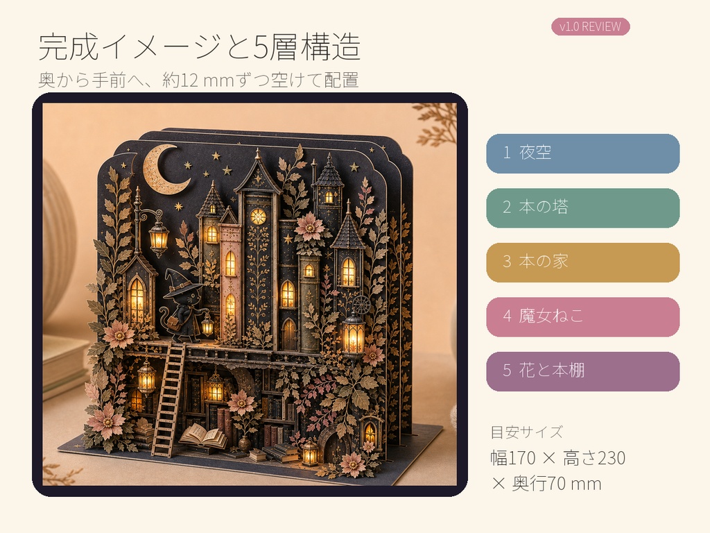 【先行モニター版 v1.0】本でできた夜のまち|魔女ねこと灯りの5層ペーパークラフト【A4・全12ページ】