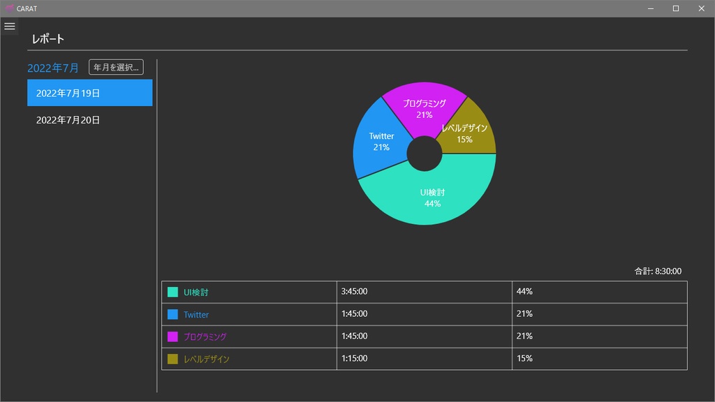 CARAT - 定期キャプチャと作業レポーティングツール