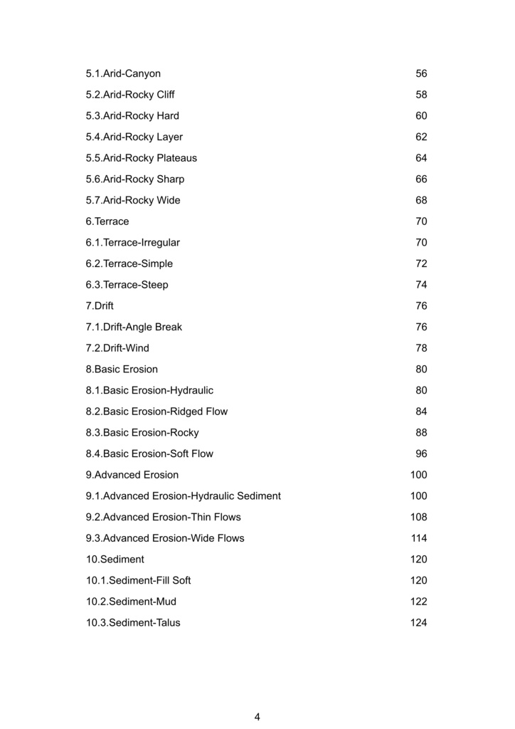 World Creator 2024 フィルター・ディストリビューション・エフェクトカタログ