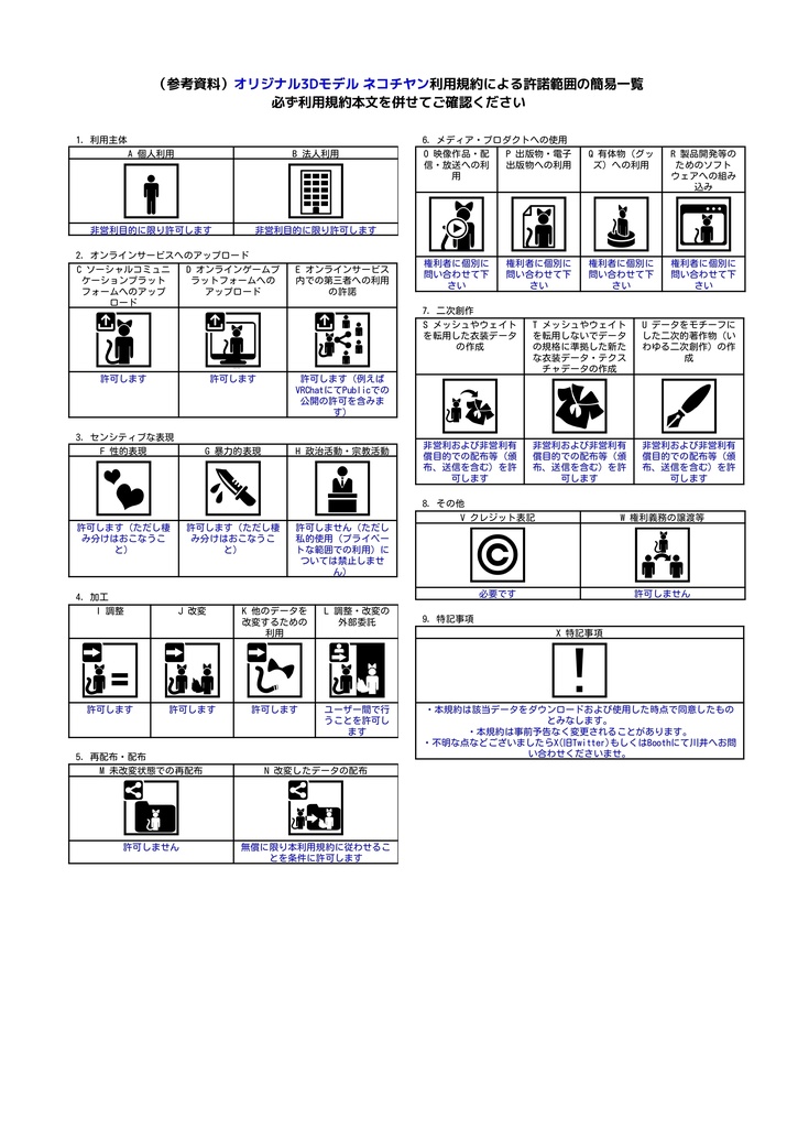 オリジナル3Dモデル ~ネコチヤン~ #ネコチヤン3D