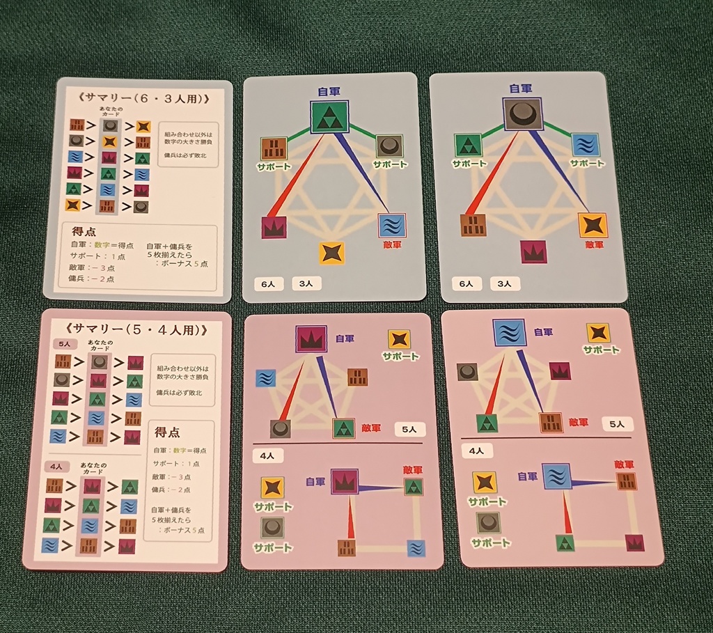 ボードゲーム 『サイバト』 よしゑ作