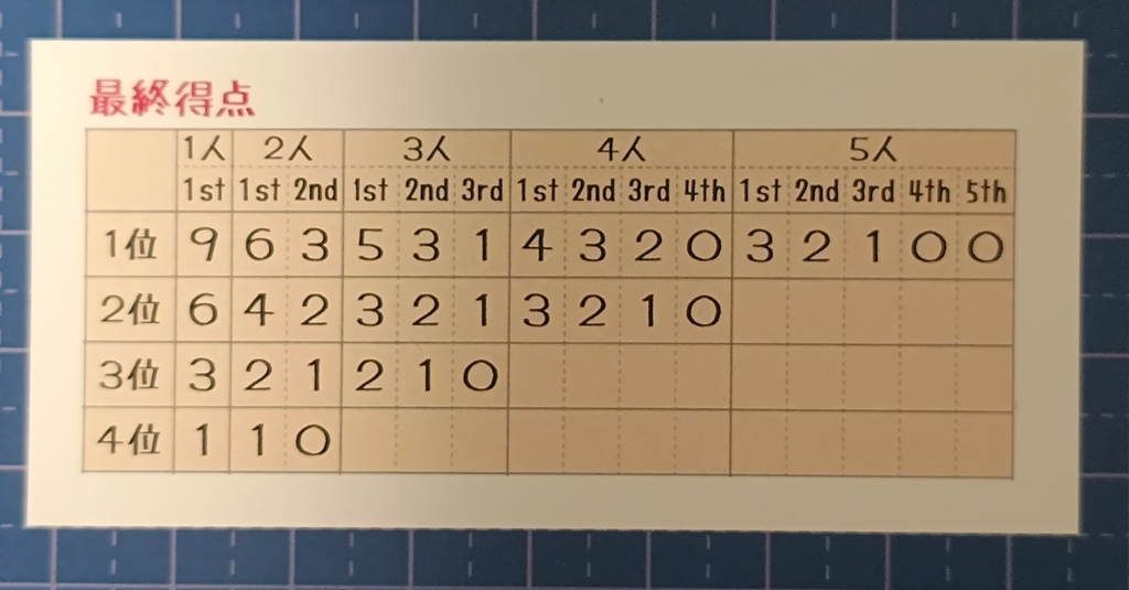 ボードゲーム 『メカニックGO!!』 よしゑ作