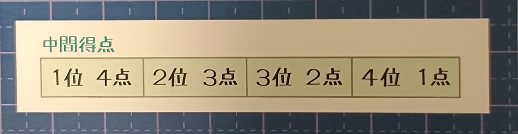 ボードゲーム 『メカニックGO!!』 よしゑ作