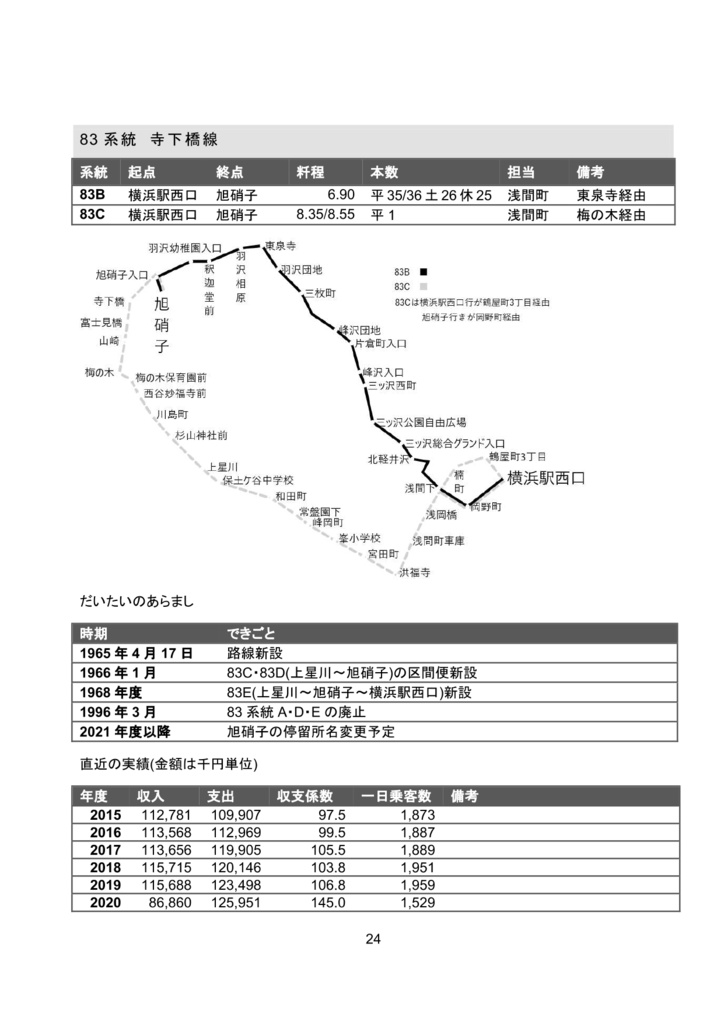 わたしたちの横浜市交通局(保土ケ谷区・令和三年度版)