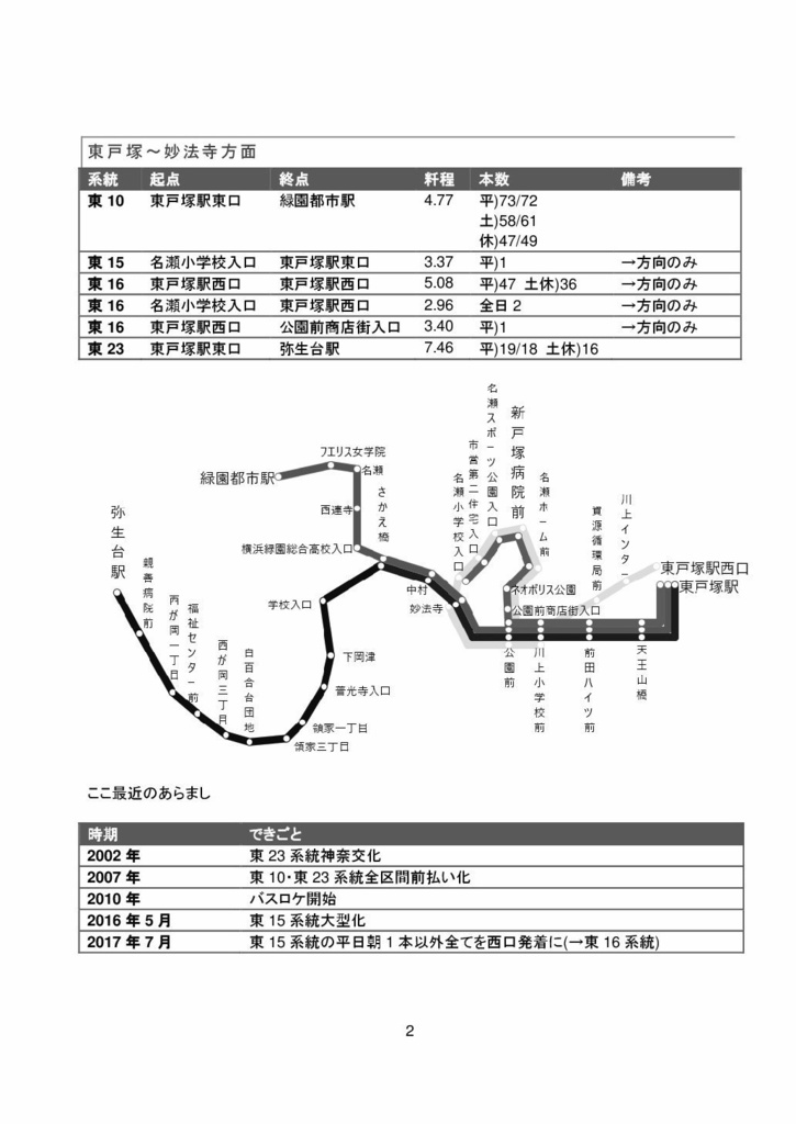 神奈川中央交通舞岡営業所 非公式概論(第2版)