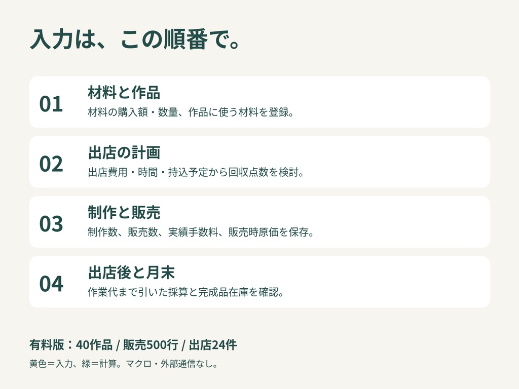 無料お試し|てしごと出店ノート|イベント費用の回収点数と作業代後の利益がわかるExcel