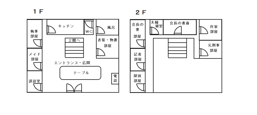マーダーミステリー 『心の交差』 Bパート