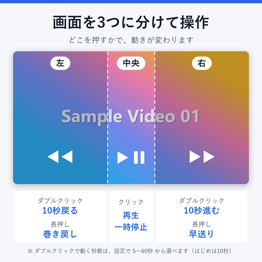 スマホ感覚の動画プレイヤー for Windows