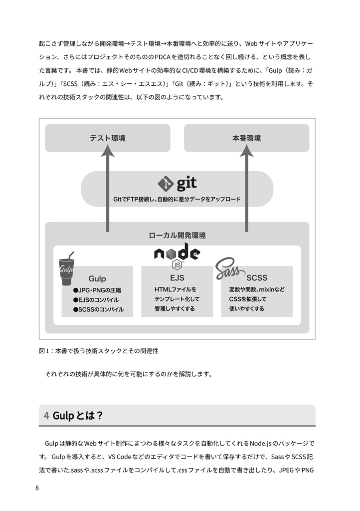 Web サイトコーディングの効率 UP! Gulp・EJS・SCSS・Git 徹底活用ガイド