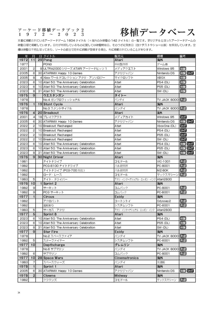 アーケードゲーム移植データブック2 1972~2023