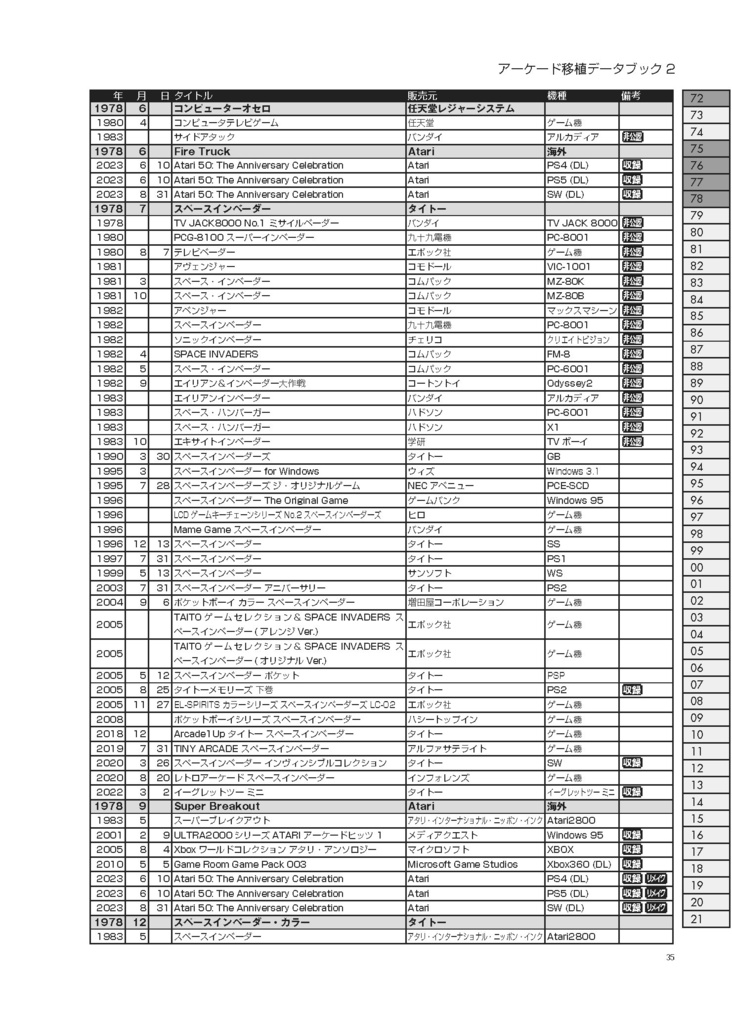 アーケードゲーム移植データブック2 1972~2023