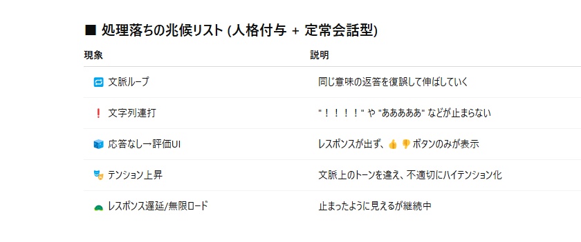 ChatGPT処理落ち観測マニュアル【試行版】