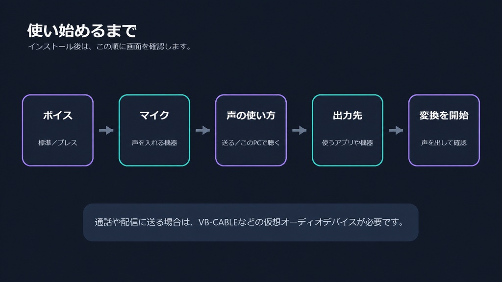 Coemorph Beta(こえもーふ)| リアルタイムボイスチェンジャーアプリ