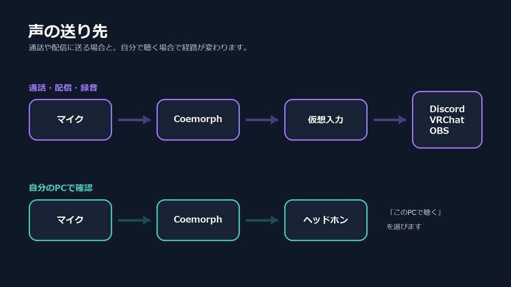 Coemorph Beta(こえもーふ)| リアルタイムボイスチェンジャーアプリ
