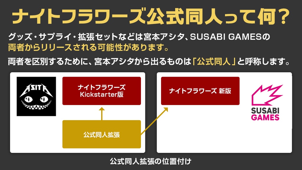 [11/30までの受注生産]ナイトフラワーズ公式同人拡張 リステサ&サヴラ ニューイヤーセット