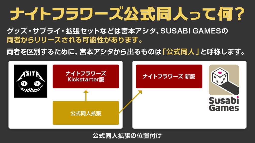 ナイトフラワーズ公式同人拡張 ファティマ&クレナイ 2026レイトサマーセット