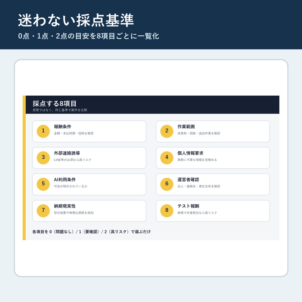 副業案件リスク判定シート v1.2|危ない案件を8項目で見える化するExcelテンプレート