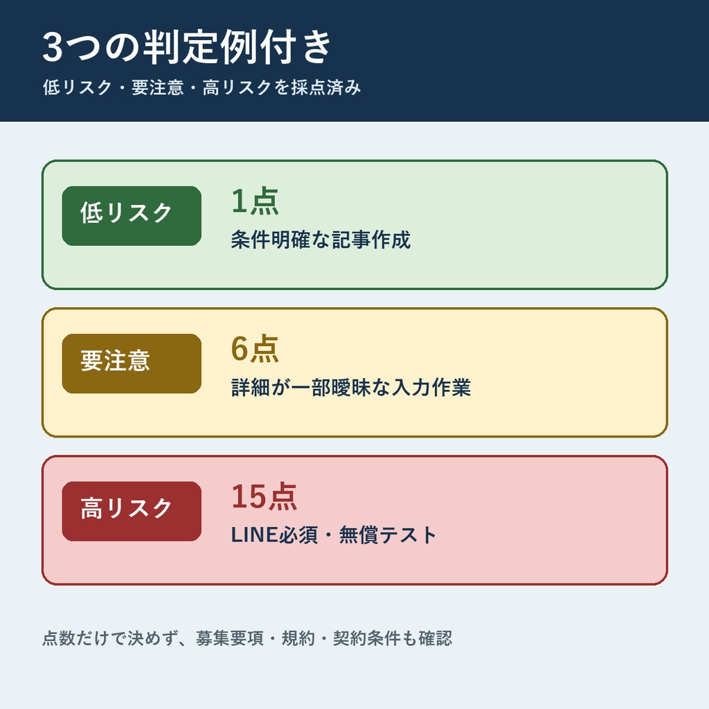 副業案件リスク判定シート v1.2|危ない案件を8項目で見える化するExcelテンプレート