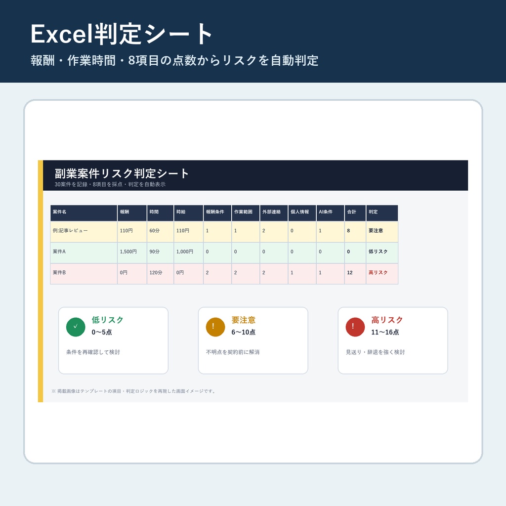 副業案件リスク判定シート v1.2|危ない案件を8項目で見える化するExcelテンプレート