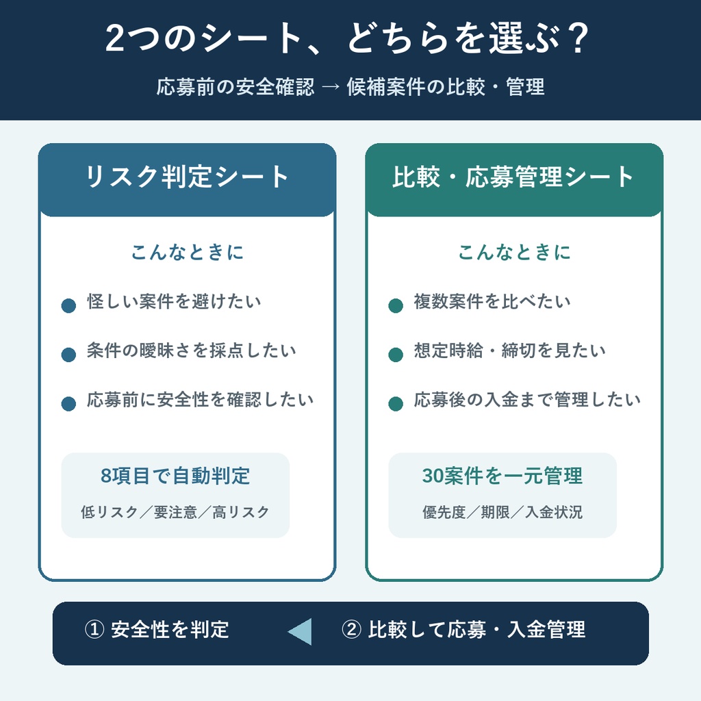 副業案件比較・応募管理シート v1.2|30案件をExcelで一元管理