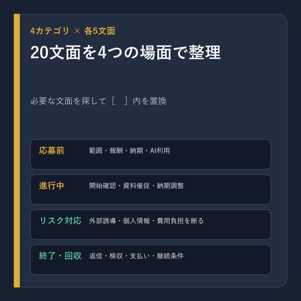 副業案件メッセージテンプレート集 v1.1|条件確認・辞退・検収まで20文面