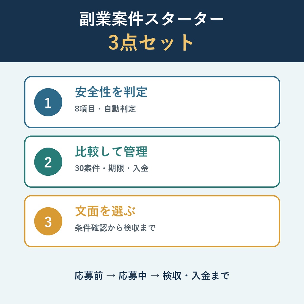 副業案件スターター3点セット v1.0｜安全判定・応募管理・連絡文面をまとめて