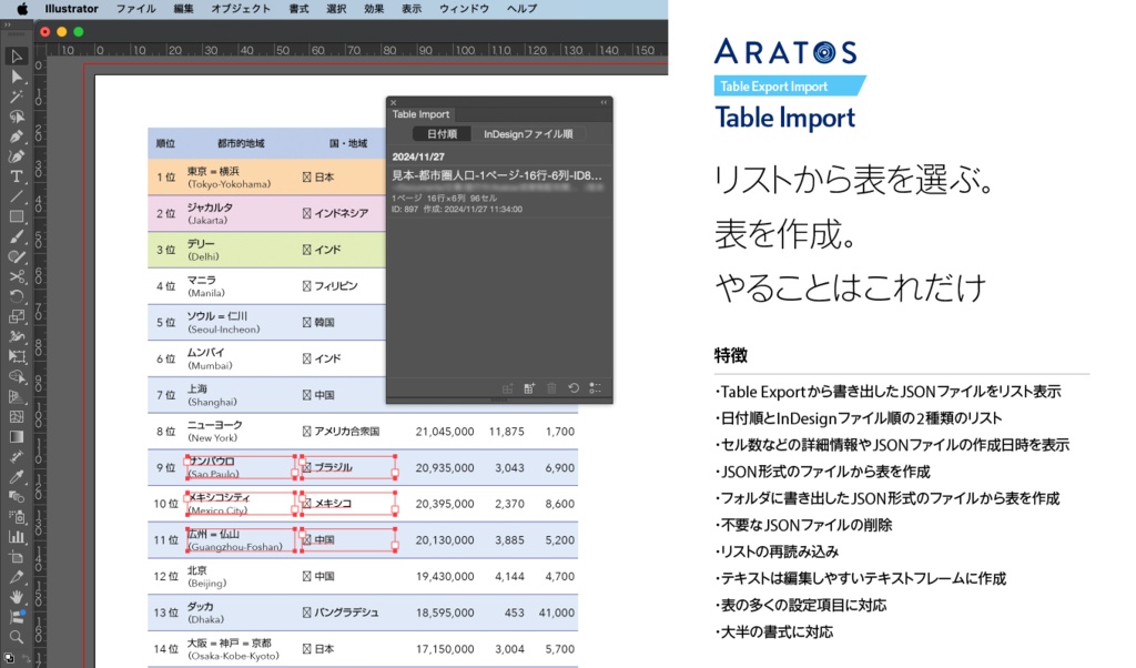 Table Export Import