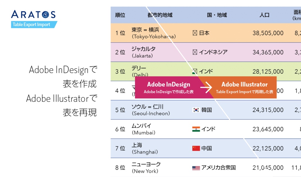 Table Export Import