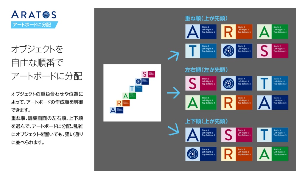 アートボードに分配