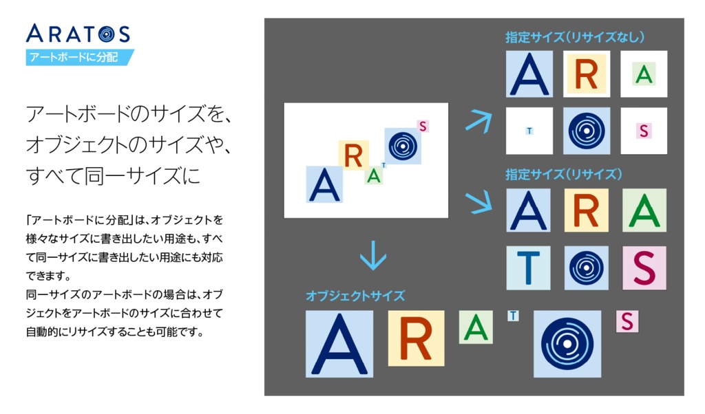 アートボードに分配