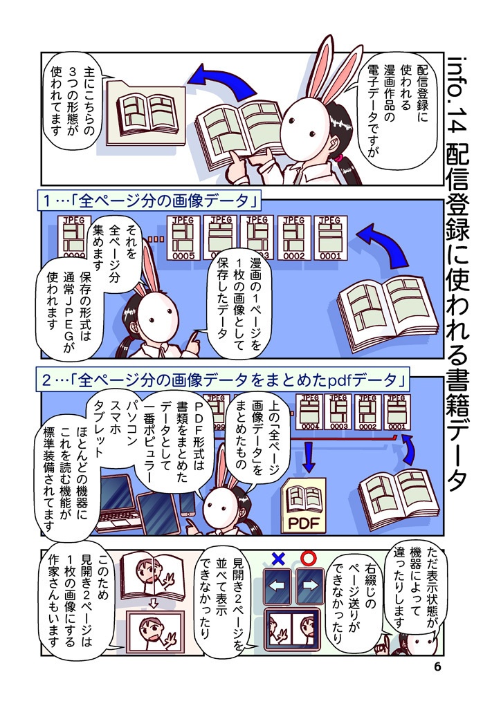 創作同人電子書籍のススメ 2020年コロナにめげない電子配信11ストア