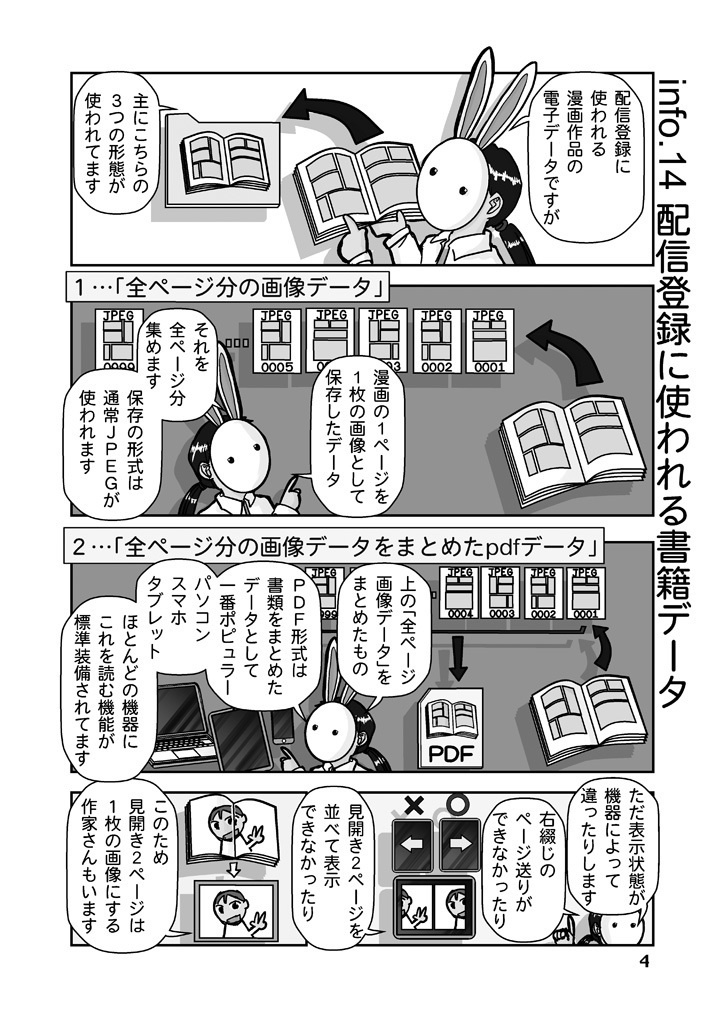 【紙本】創作同人電子書籍のススメ 2020年コロナにめげない電子配信11ストア