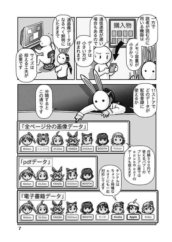 【紙本】創作同人電子書籍のススメ 2020年コロナにめげない電子配信11ストア