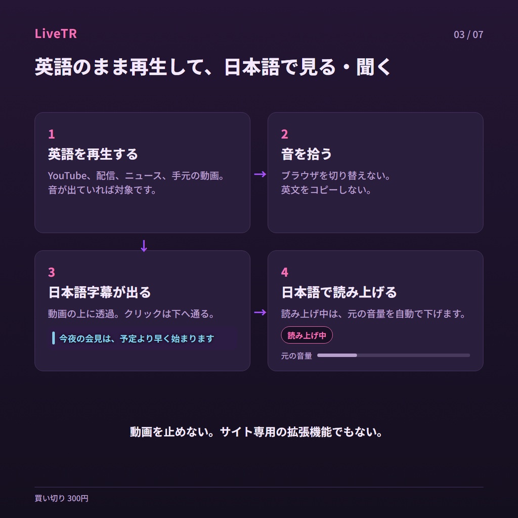 【v2.0.8】大幅に翻訳品質を向上! 英語をリアルタイム日本語字幕+読み上げ LiveTR