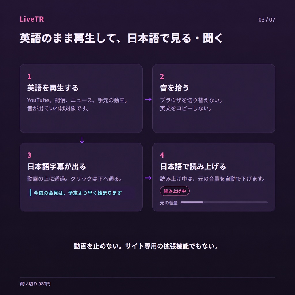 【単品】LiveTR|【v2.0.16】大幅に翻訳品質を向上! 英語をリアルタイム日本語字幕+読み上げ