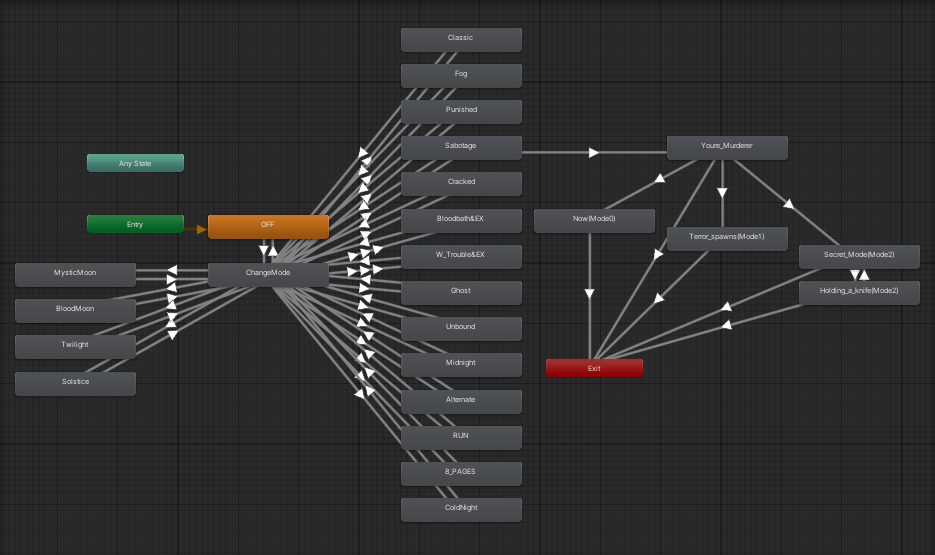 OSCでToNのラウンドとかに見た目変えるためのFXレイヤー