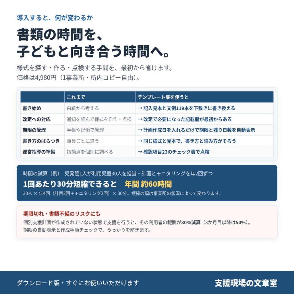 放デイ・児発 個別支援計画&モニタリング テンプレート集|令和6年度報酬改定対応・Word/Excel 9ファイル・文例119本