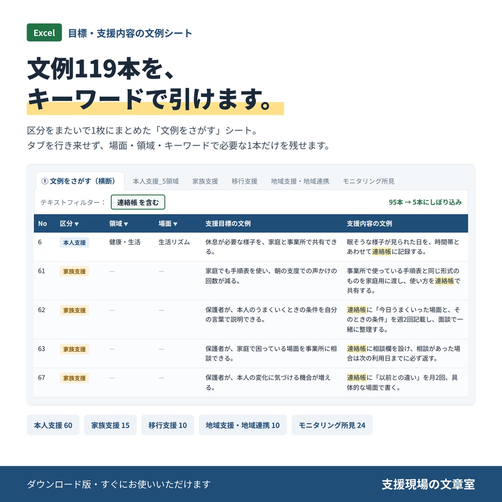 放デイ・児発 個別支援計画&モニタリング テンプレート集|令和6年度報酬改定対応・Word/Excel 9ファイル・文例119本