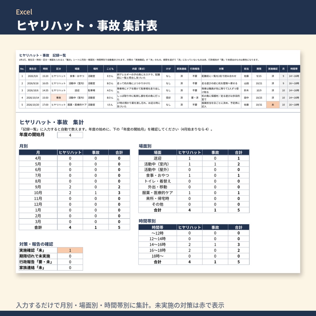 放デイ・児発 ヒヤリハット・事故報告書+再発防止 テンプレート集|報告書・家族連絡記録・再発防止の検討記録・文例集・Excel集計表(令和6年度報酬改定対応)