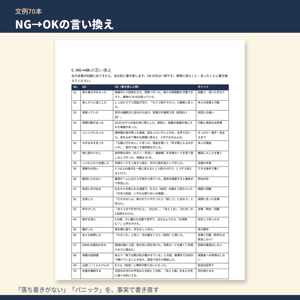 放デイ・児発 支援記録 テンプレート集|日々の記録(個別・一覧)・ケース記録・送迎記録+文例70本・未記入チェック表(令和6年度報酬改定対応)