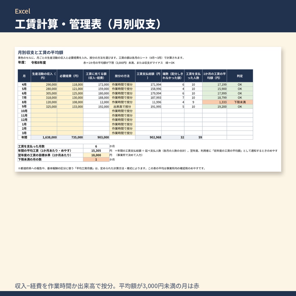 障害福祉 就労継続支援B型 作業日誌・工賃 テンプレート集|作業日誌・工賃規程・工賃のお知らせ・施設外就労/施設外支援の記入見本と文例102本・工賃計算Excel(令和6年度報酬改定対応)
