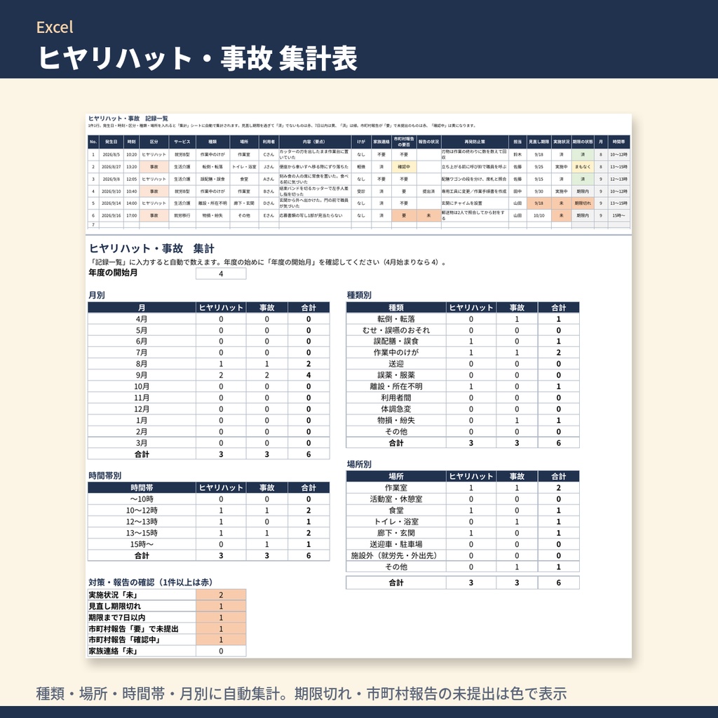 障害福祉 生活介護・就労系 事故報告書・ヒヤリハット+再発防止 テンプレート集|事故報告書・連絡記録・再発防止の会議録・文例112本・Excel集計表