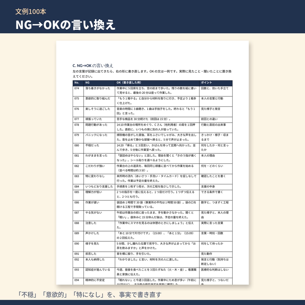 障害福祉 生活介護・就労系 支援記録 テンプレート集|日々の記録(個別・一覧)・ケース記録・欠席時の対応記録+文例100本・作成状況チェックExcel(令和6年度報酬改定対応)