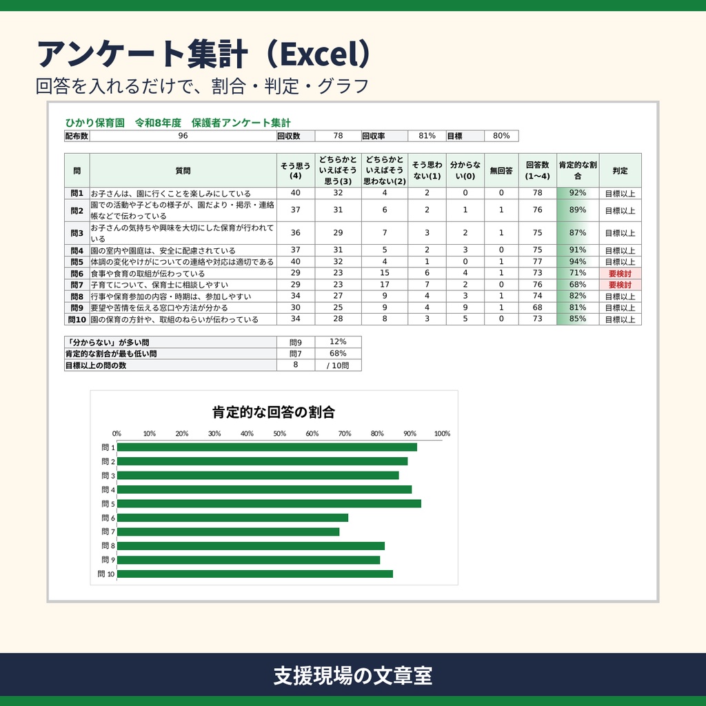 保育所・認定こども園 保育の自己評価 テンプレート集|自己評価シート・保護者アンケート・記入見本つき(Word・Excel)