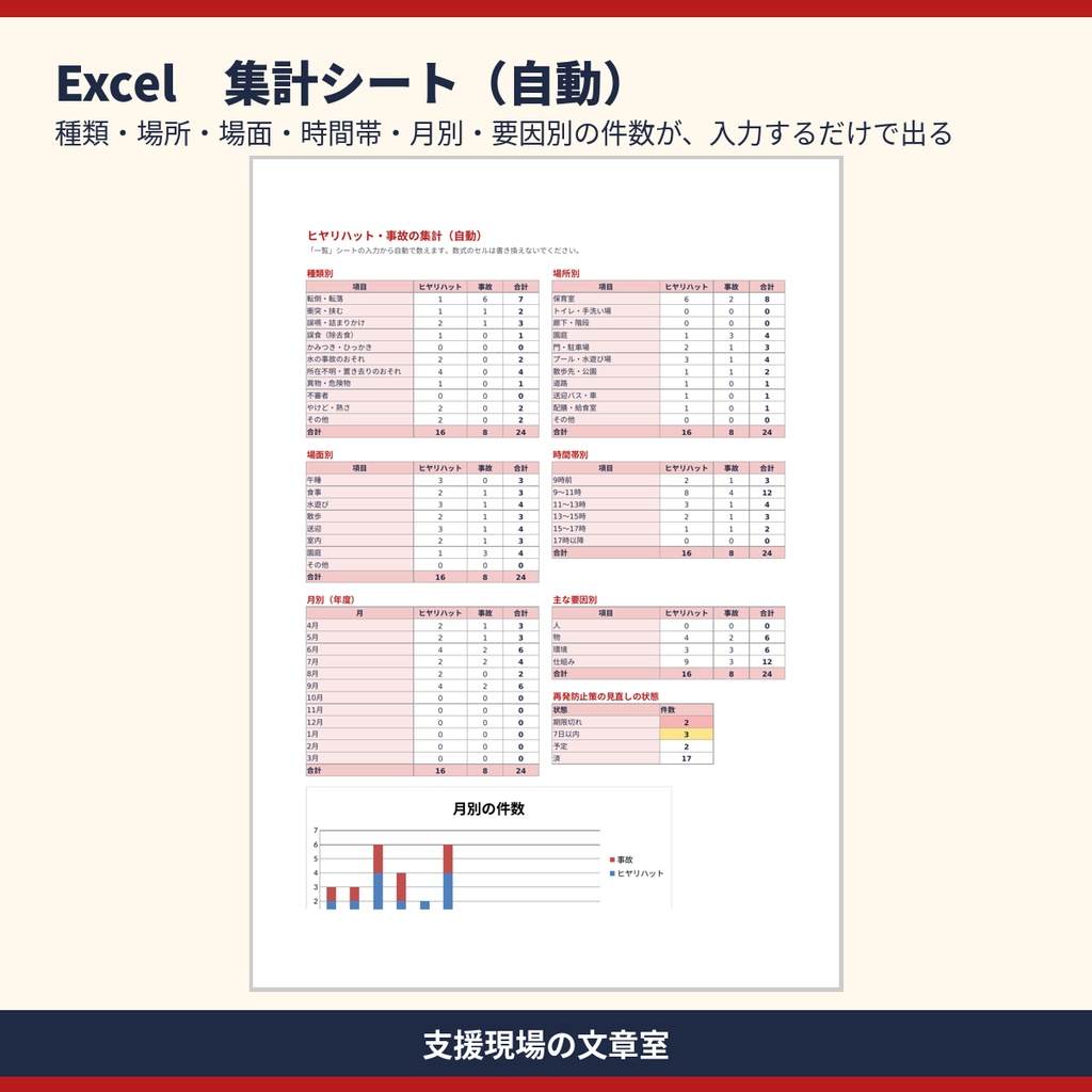 保育所・認定こども園 安全計画・事故報告書 テンプレート集|ヒヤリハット・安全点検・記入見本つき(Word・Excel)
