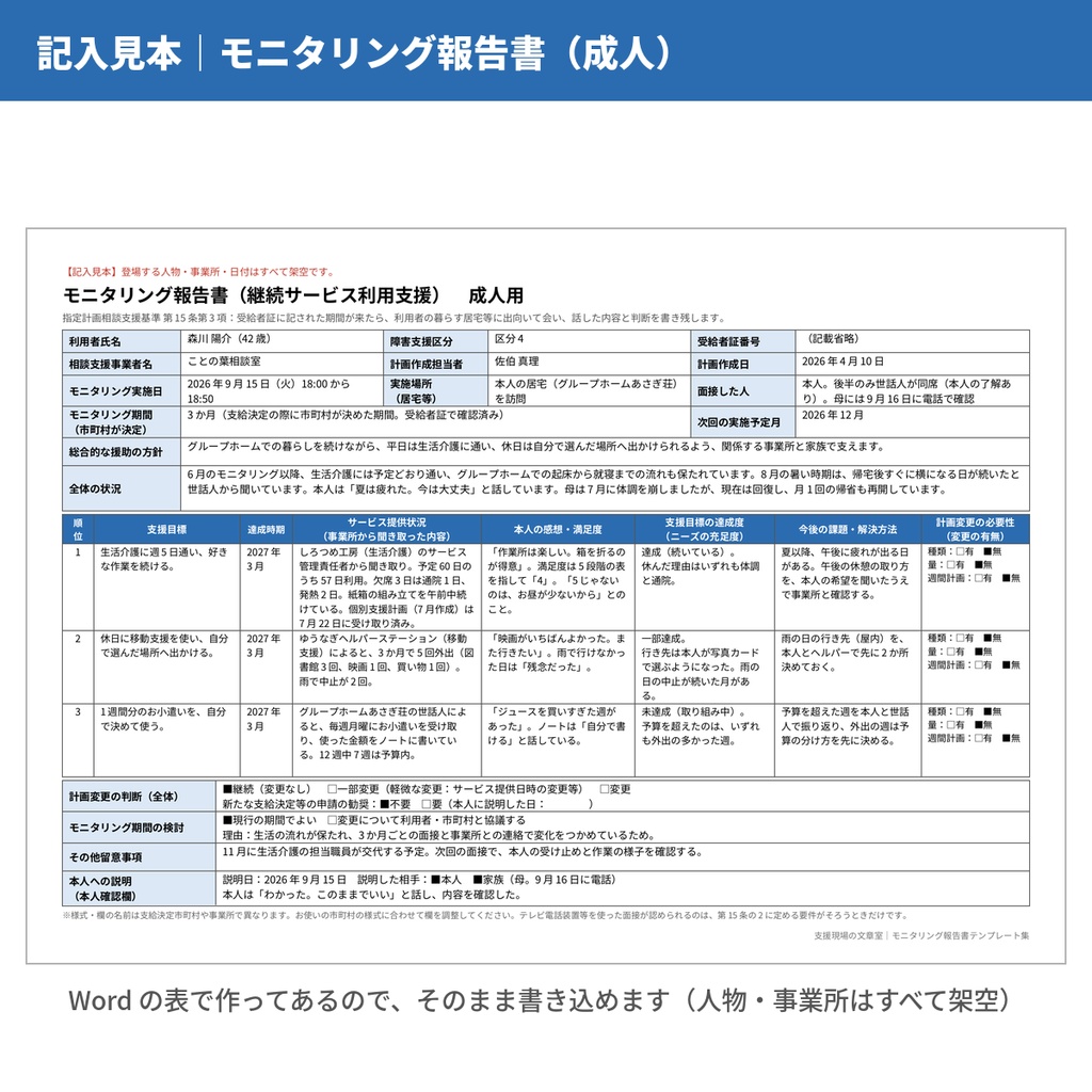 【相談支援】モニタリング報告書(継続サービス利用支援)テンプレート集 成人・障害児/文例115本