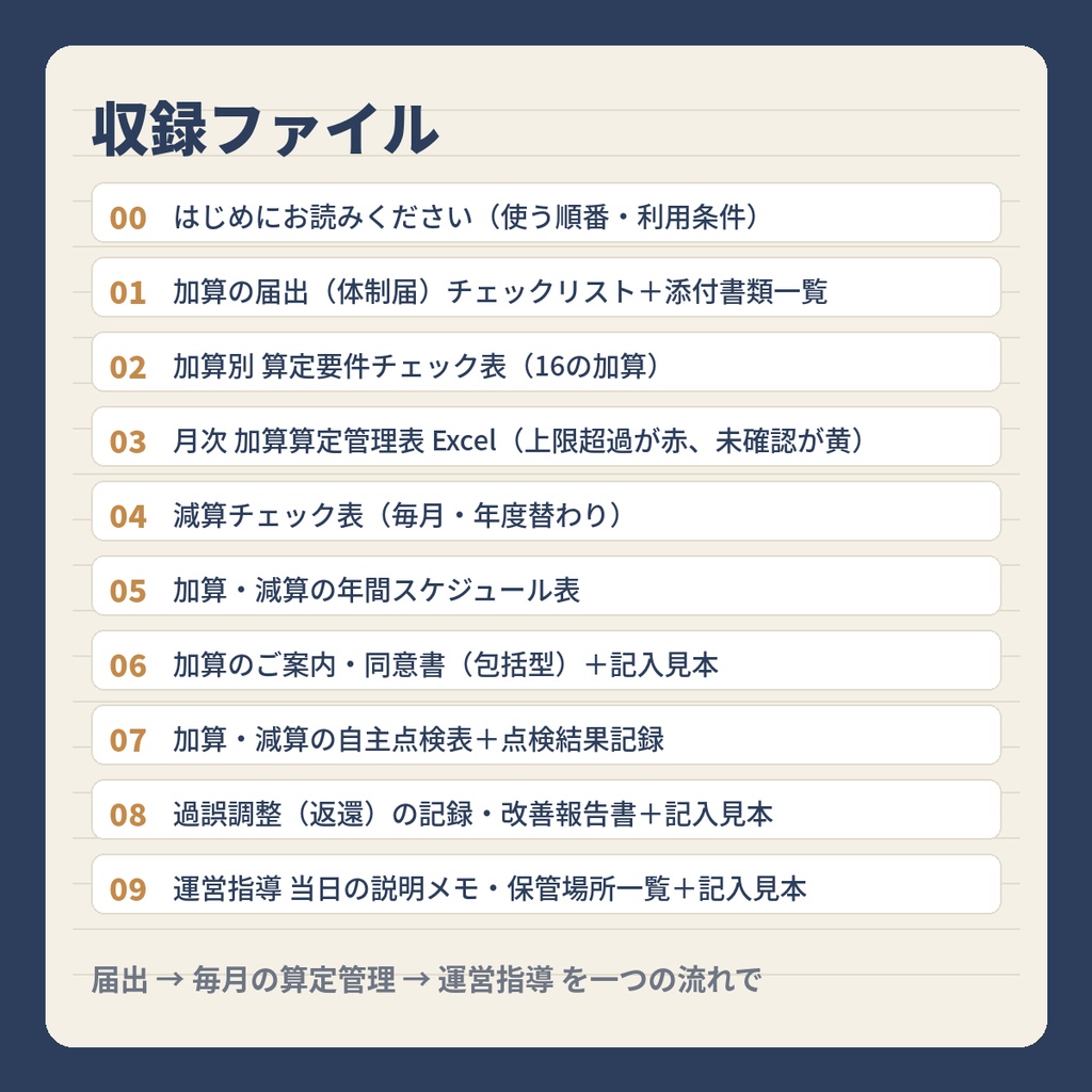 放デイ・児発 加算の届出・算定管理・運営指導 実務パック(Word 9+Excel 1・記入見本つき)