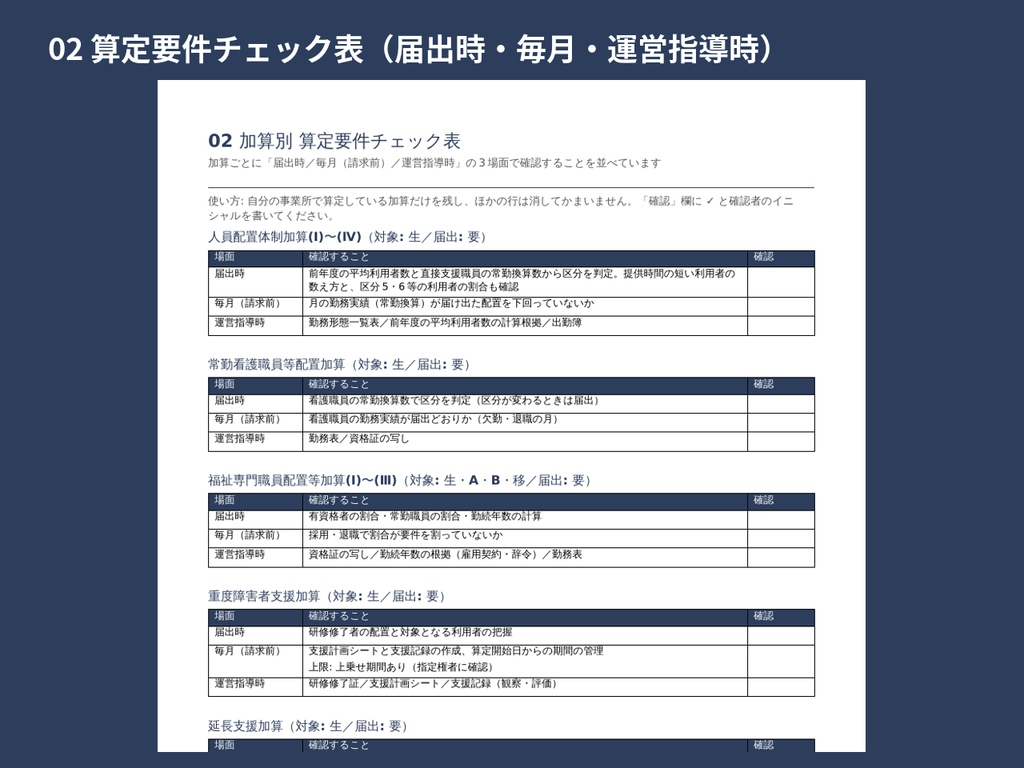 生活介護・就労A型・B型・就労移行 加算の届出・算定管理・運営指導 実務パック(Word 9+Excel 1)|体制届・算定要件・減算・自主点検・過誤調整