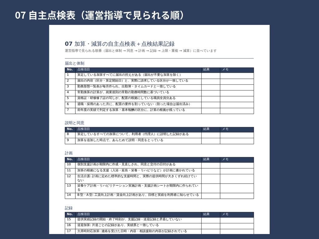 生活介護・就労A型・B型・就労移行 加算の届出・算定管理・運営指導 実務パック(Word 9+Excel 1)|体制届・算定要件・減算・自主点検・過誤調整