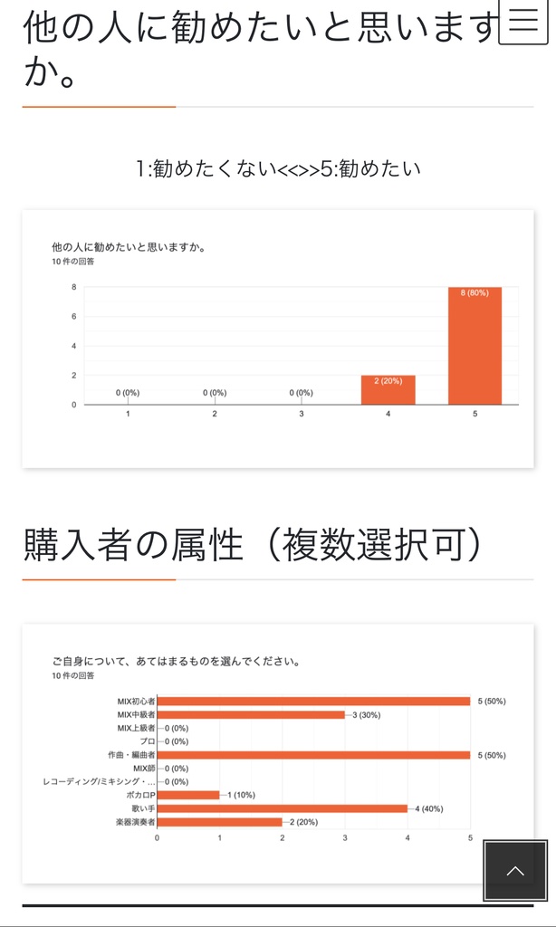 【書籍】初心者にはちょっと難しいミキシング中級テクニック SoundWorksKミキシング講座・小泉こいた。貴裕 著